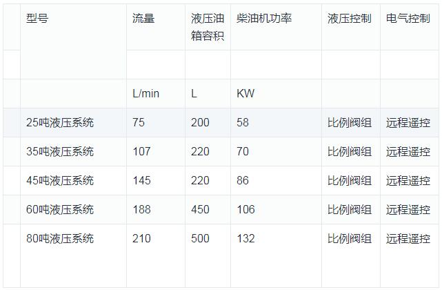 移动破液压系统