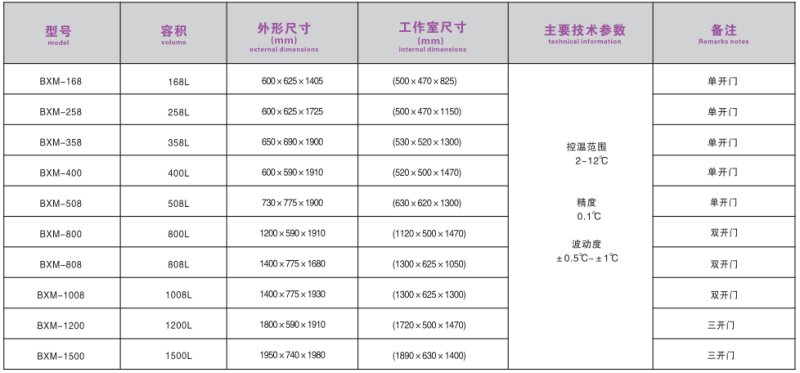 宁波江南仪器厂_人工气候培养箱,光照培养箱,植物生长培养类箱体