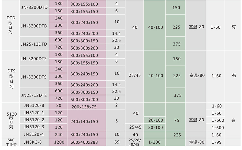 宁波江南仪器厂_人工气候培养箱,光照培养箱,植物生长培养类箱体