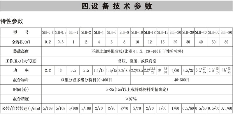 SLH型双螺旋锥形混合机