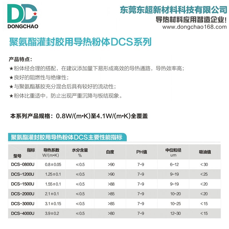 聚氨酯灌封胶导热粉.jpg