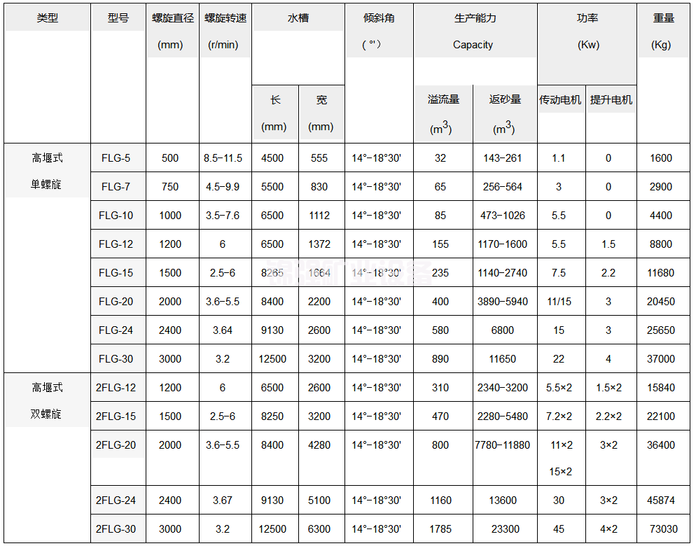 螺旋分级机(图5)