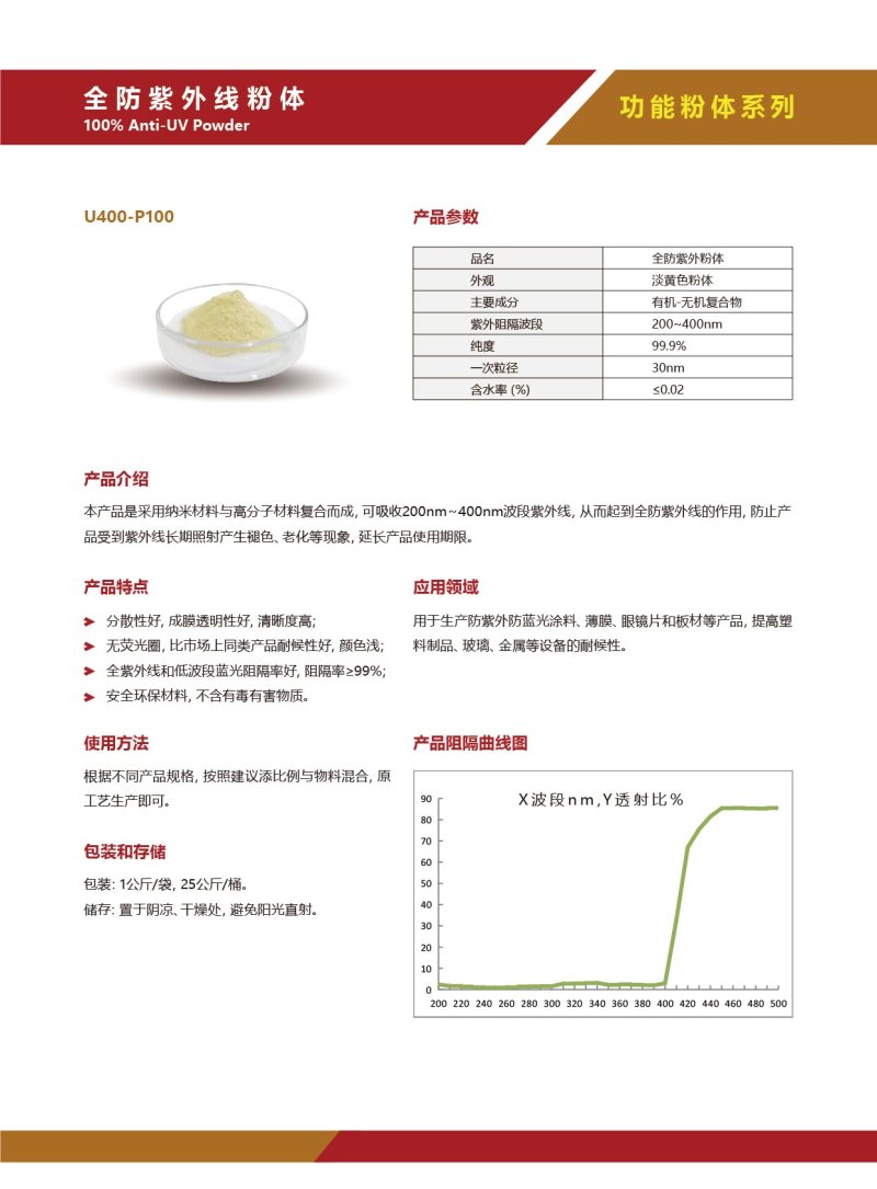 全防紫外线粉体.jpg