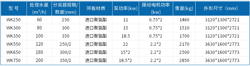 技术参数