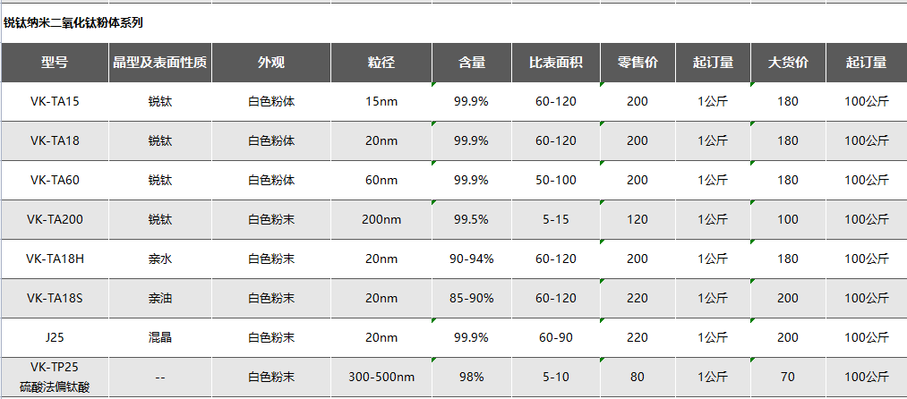 图片上传