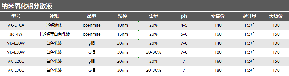 图片上传