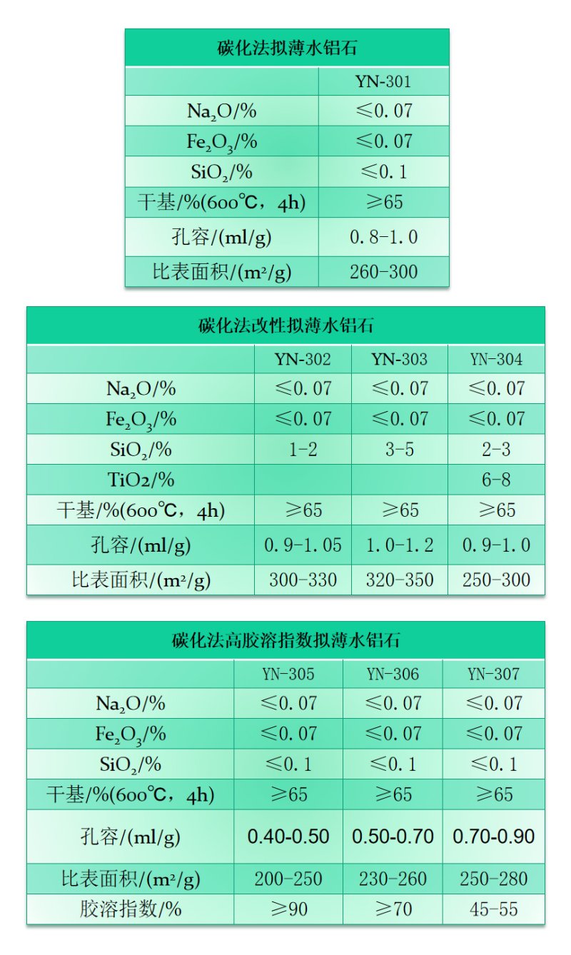 碳化法拟薄水铝石1.jpg