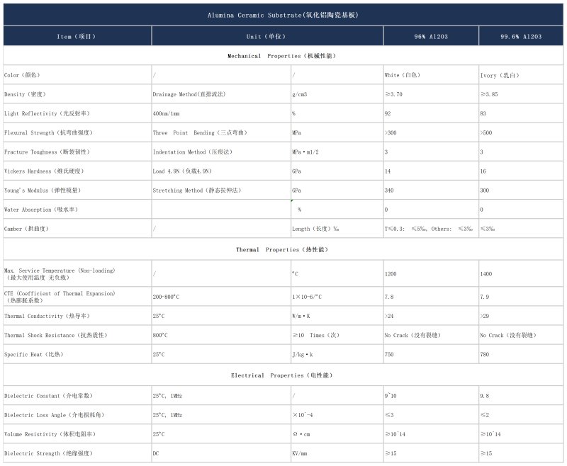 参数表氧化铝-徐工_材料性能.png