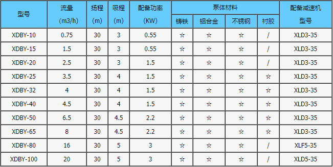 XDBY型电动隔膜泵