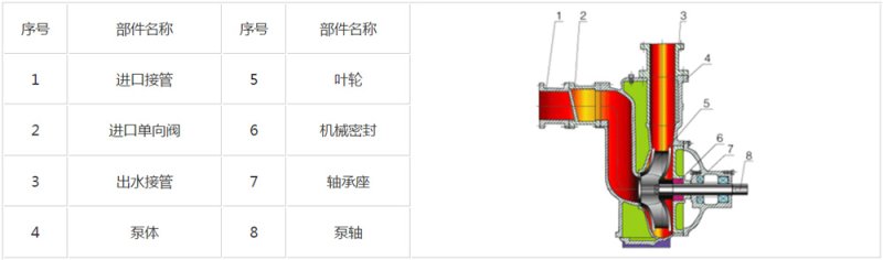 ZX自吸离心泵