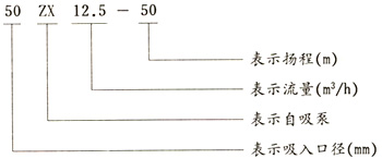 ZX自吸离心泵