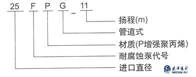 塑料管道泵