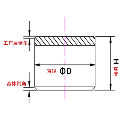 复合片参数示意图