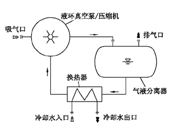 伯仲工业