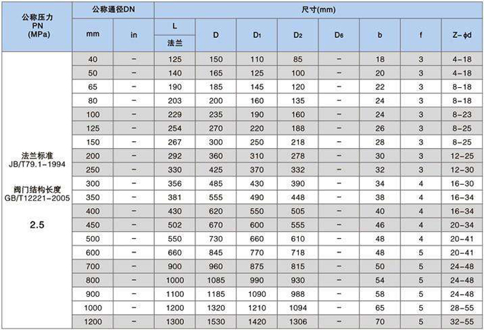 偏心半球阀尺寸表