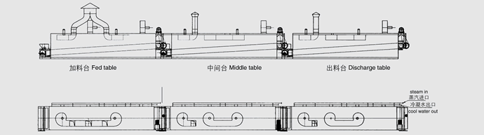DWC系列脱水蔬菜带式干燥机结构示意图