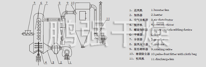 结构示意图