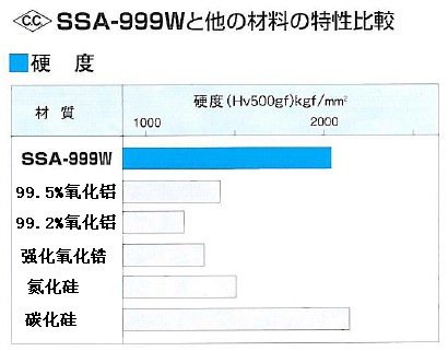 999W硬度对比