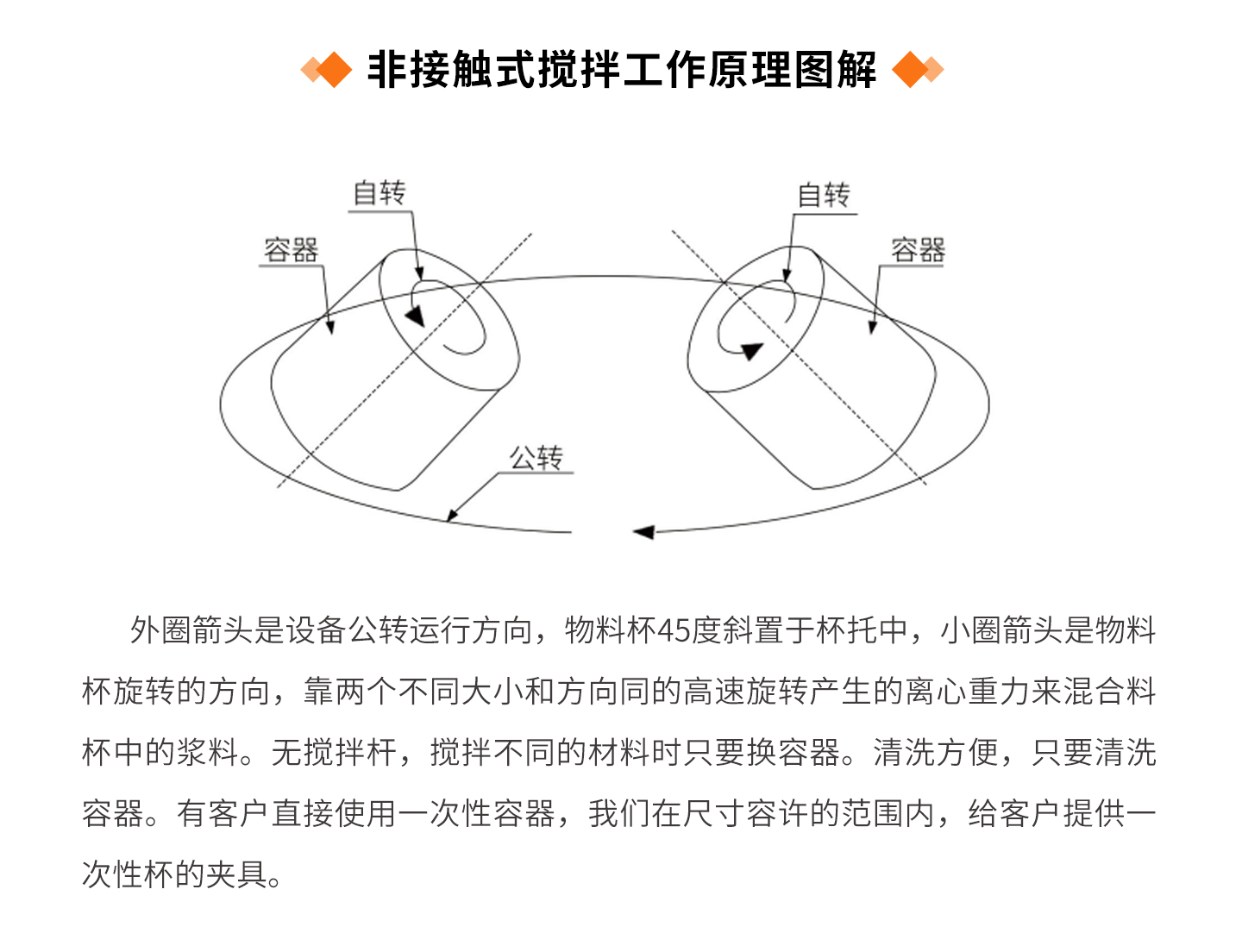 真空离心脱泡机-详情页_06.jpg