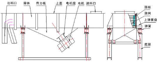 直线振动筛结构图