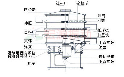 旋振筛一般结构图