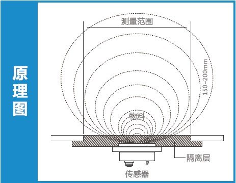 德国MuTec在线固体水分仪测量原理图