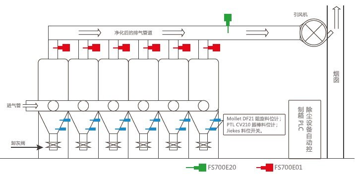 德国MuTec粉尘浓度检测仪布袋除尘器应用