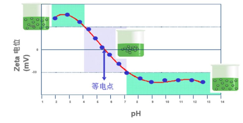 电泳光散射Zeta电位表征技术在电池材料中的应用（三）-Emily.wu edited - 副本3969.jpg