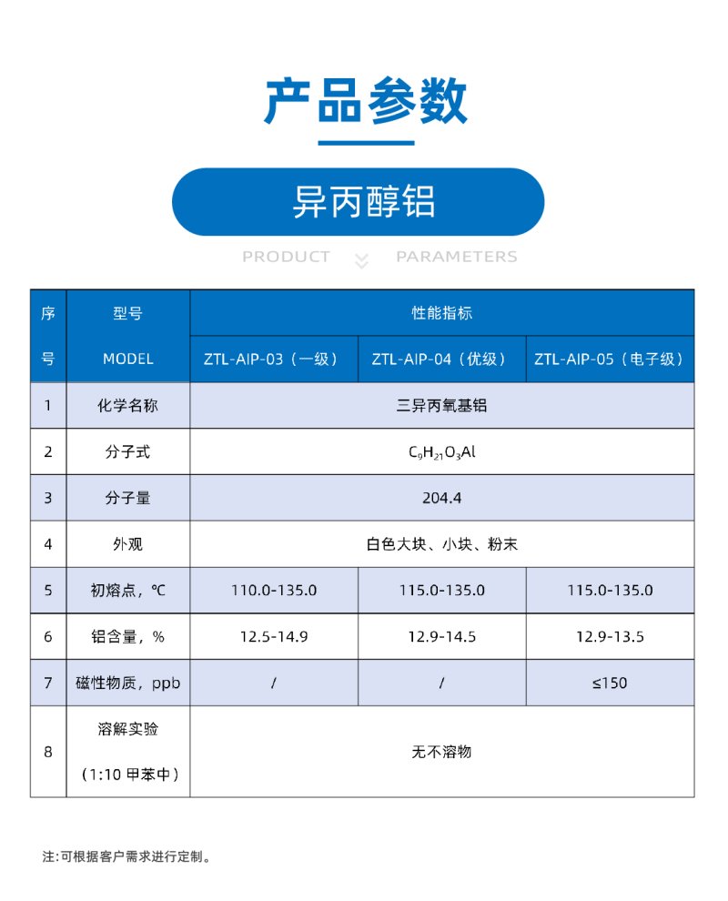 异丙醇铝产品参数.jpg