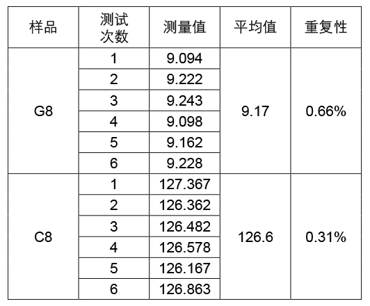 TB典型1