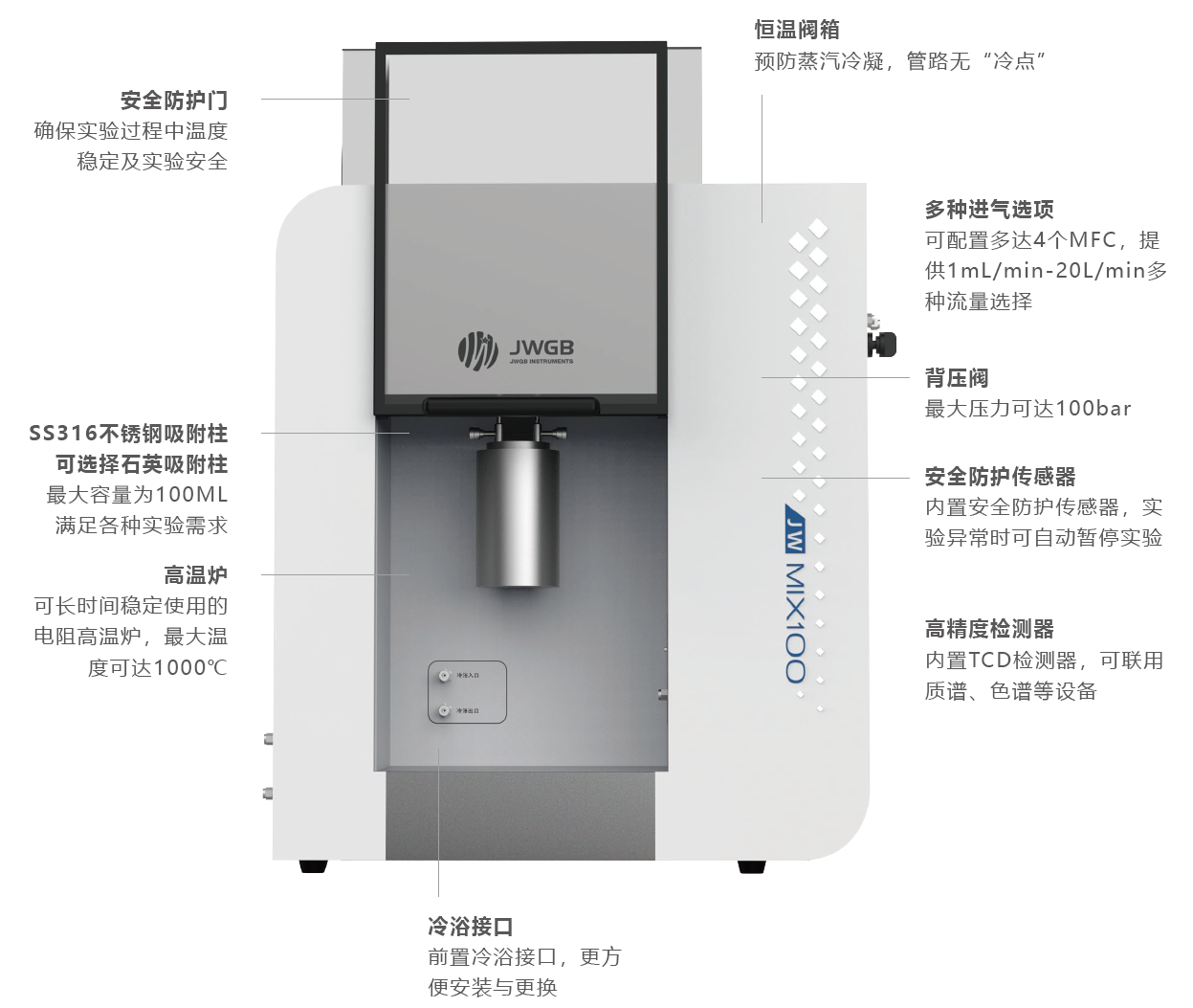 mix-结构图