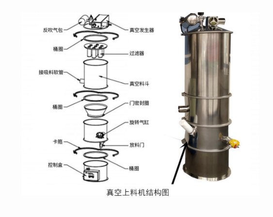 真空上料机结构图.png