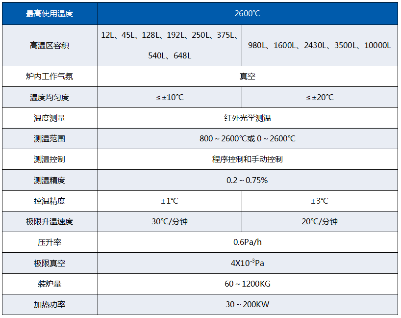 主要技术参数