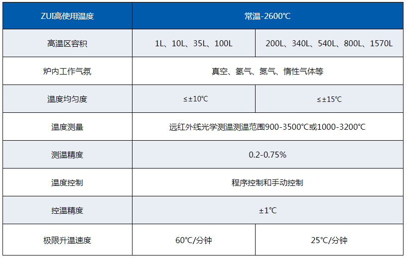 主要技术参数