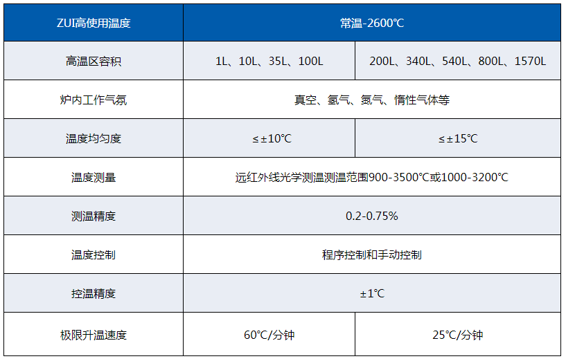 主要技术参数