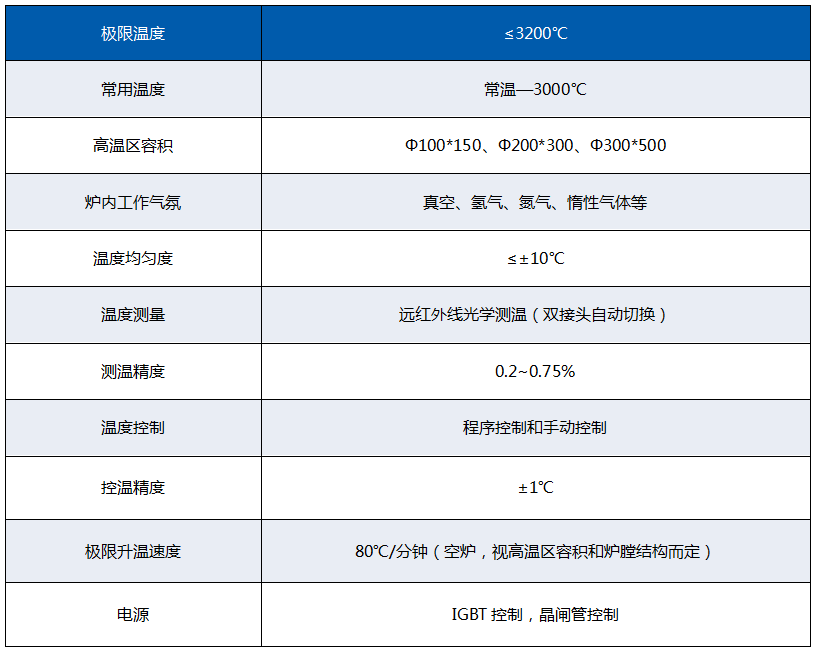 主要技术参数