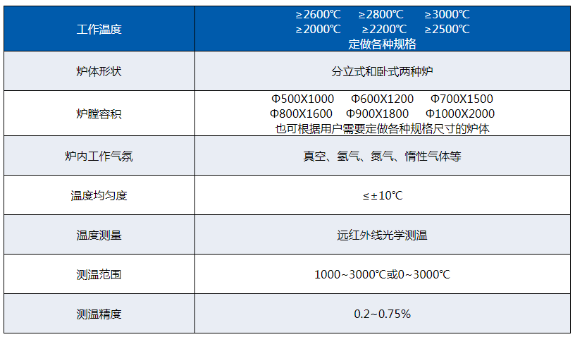 主要技术参数