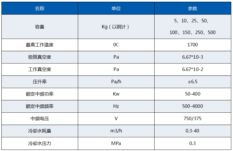 主要参数