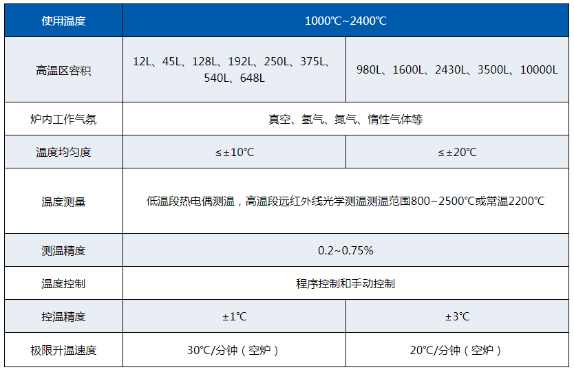 技术参数