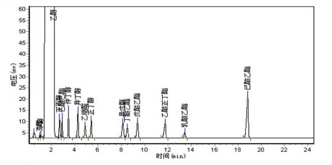 白酒分析气相色谱仪-气相色谱仪厂家_国产气相色谱仪_白酒分析气相色谱仪-山东谱析科学仪器有限公司