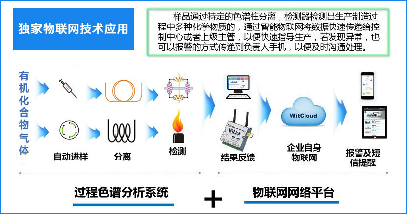 GC-18全返控气相色谱仪（EPC）-气相色谱仪厂家_国产气相色谱仪_白酒分析气相色谱仪-山东谱析科学仪器有限公司