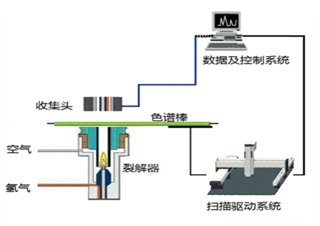 PX-CF19 棒状薄层色谱分析仪-气相色谱仪厂家_国产气相色谱仪_白酒分析气相色谱仪-山东谱析科学仪器有限公司