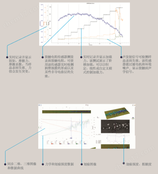 多功能摩擦磨损试验机/UMT升级版