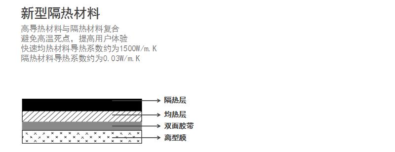 隔热