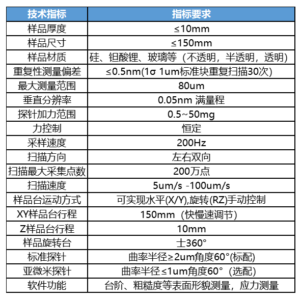 技术参数