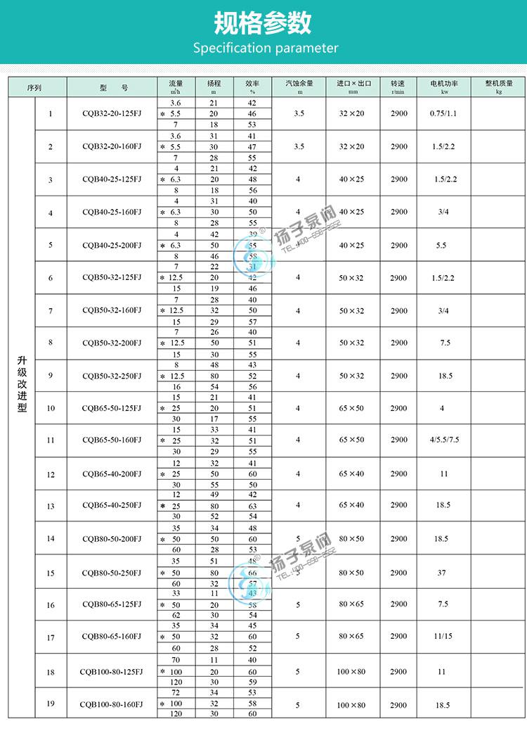 氟塑料磁力泵性能参数说明