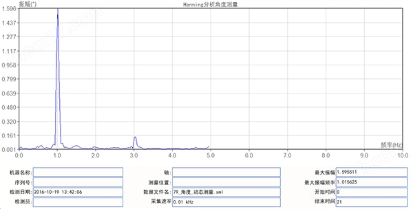 设备直线度激光干涉测量仪