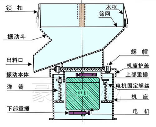 450过滤机结构图