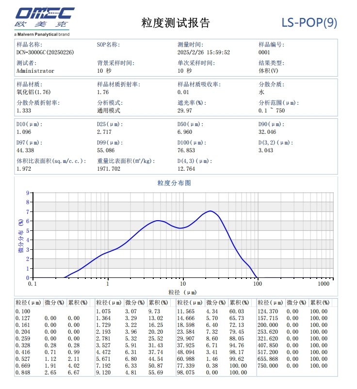 DCN-3000GC粒径分布.jpg