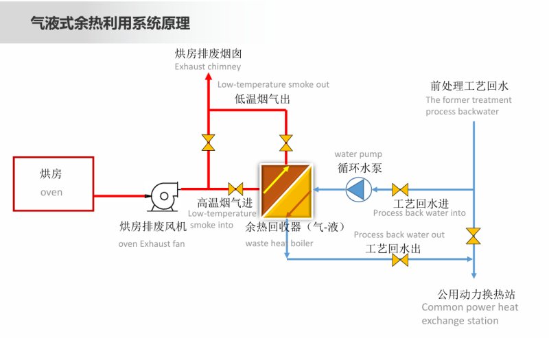 气液式余热利用.png